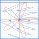 Illustration for article titled This Hypnotic Gif Explains Why Spinning Propeller Photos Often Look So Bizarre